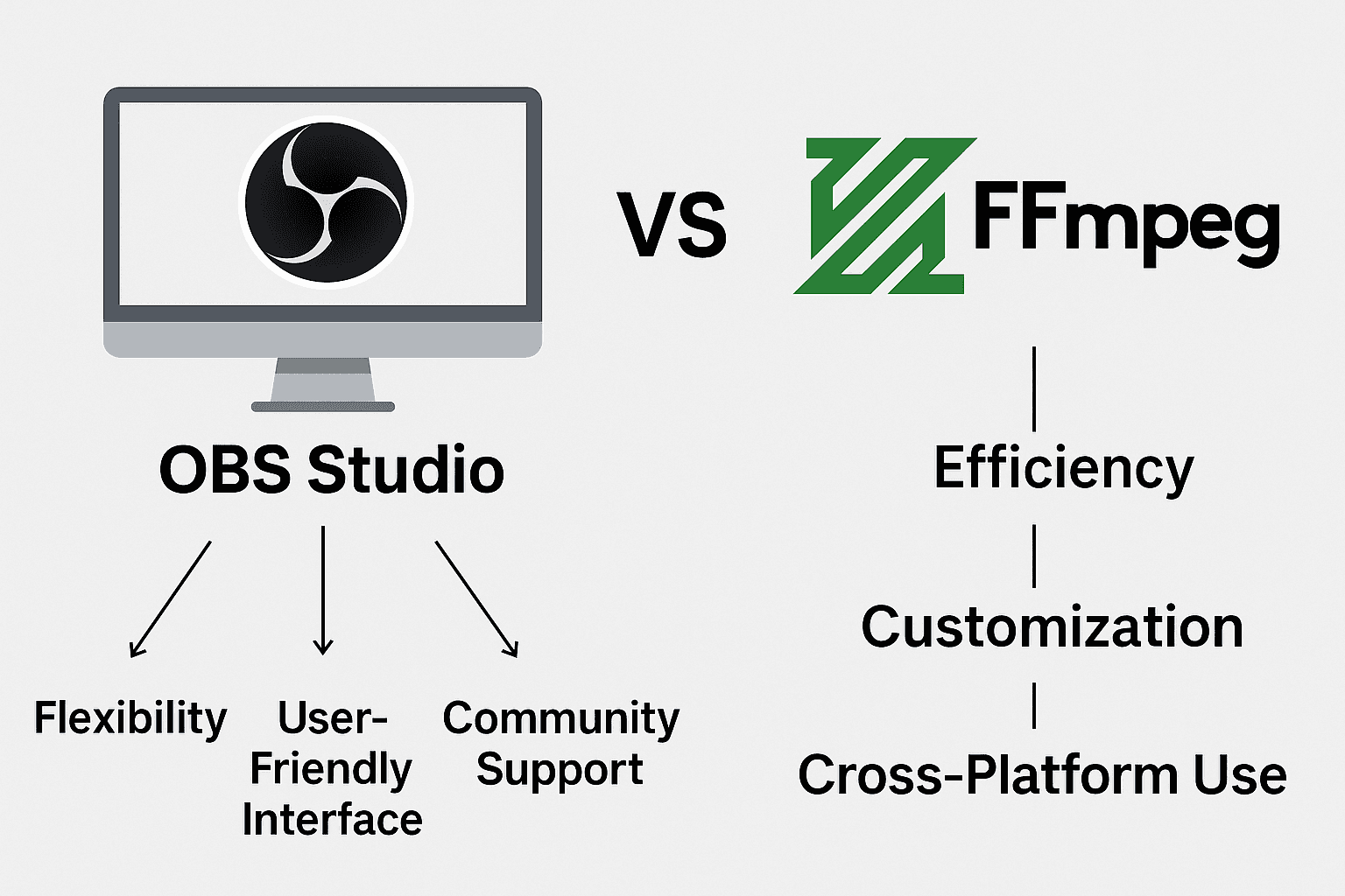 Minimal workflow diagram showing FFmpeg input connected to a Wowza or NGINX RTMP server delivering live video to desktop and mobile viewers.